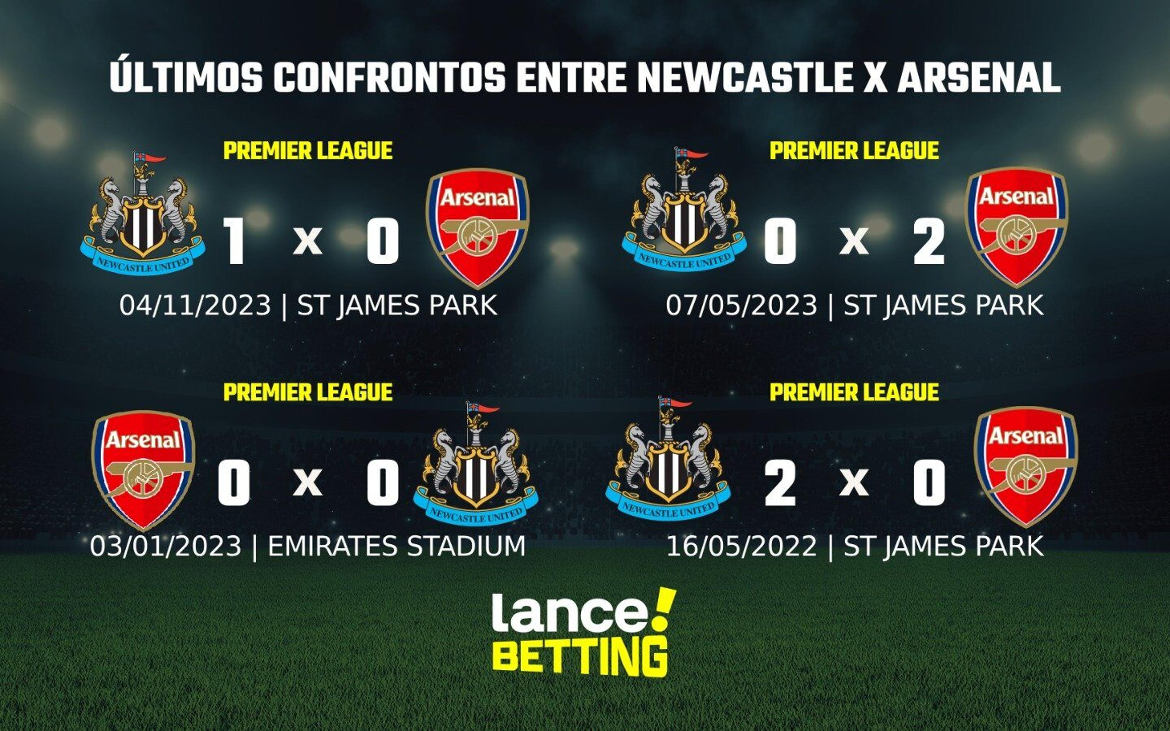 Premier League: como foram os últimos jogos entre Arsenal e Newcastle?