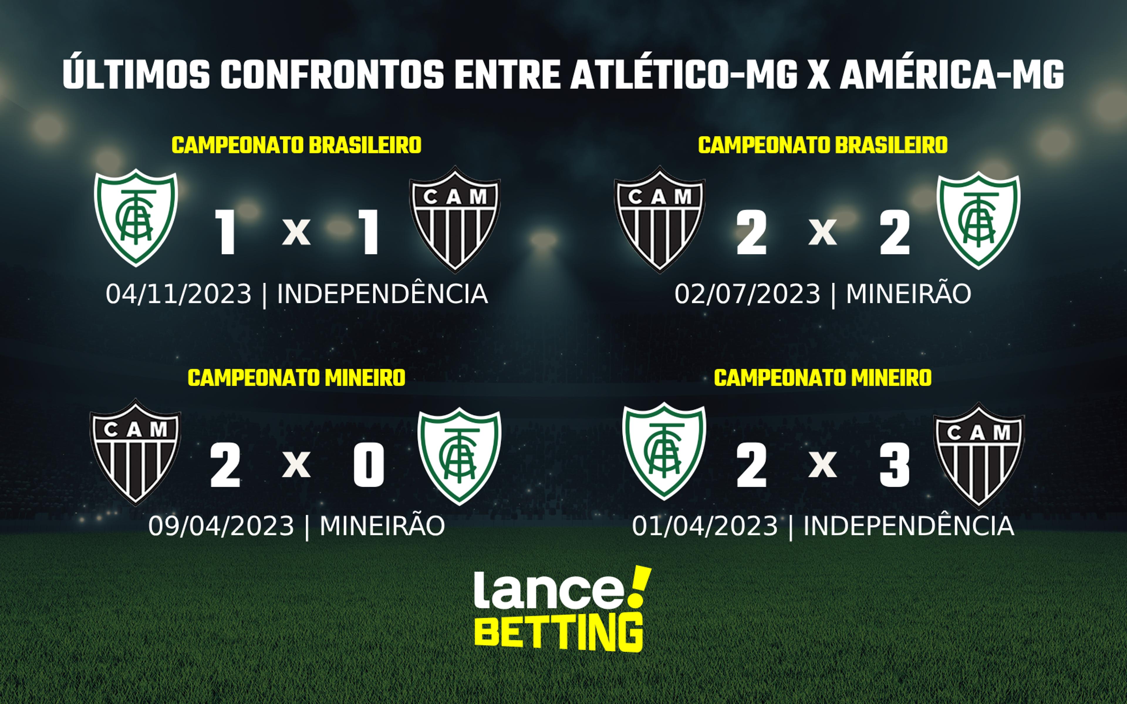 Mineiro: como foram os últimos jogos entre América x Atlético?