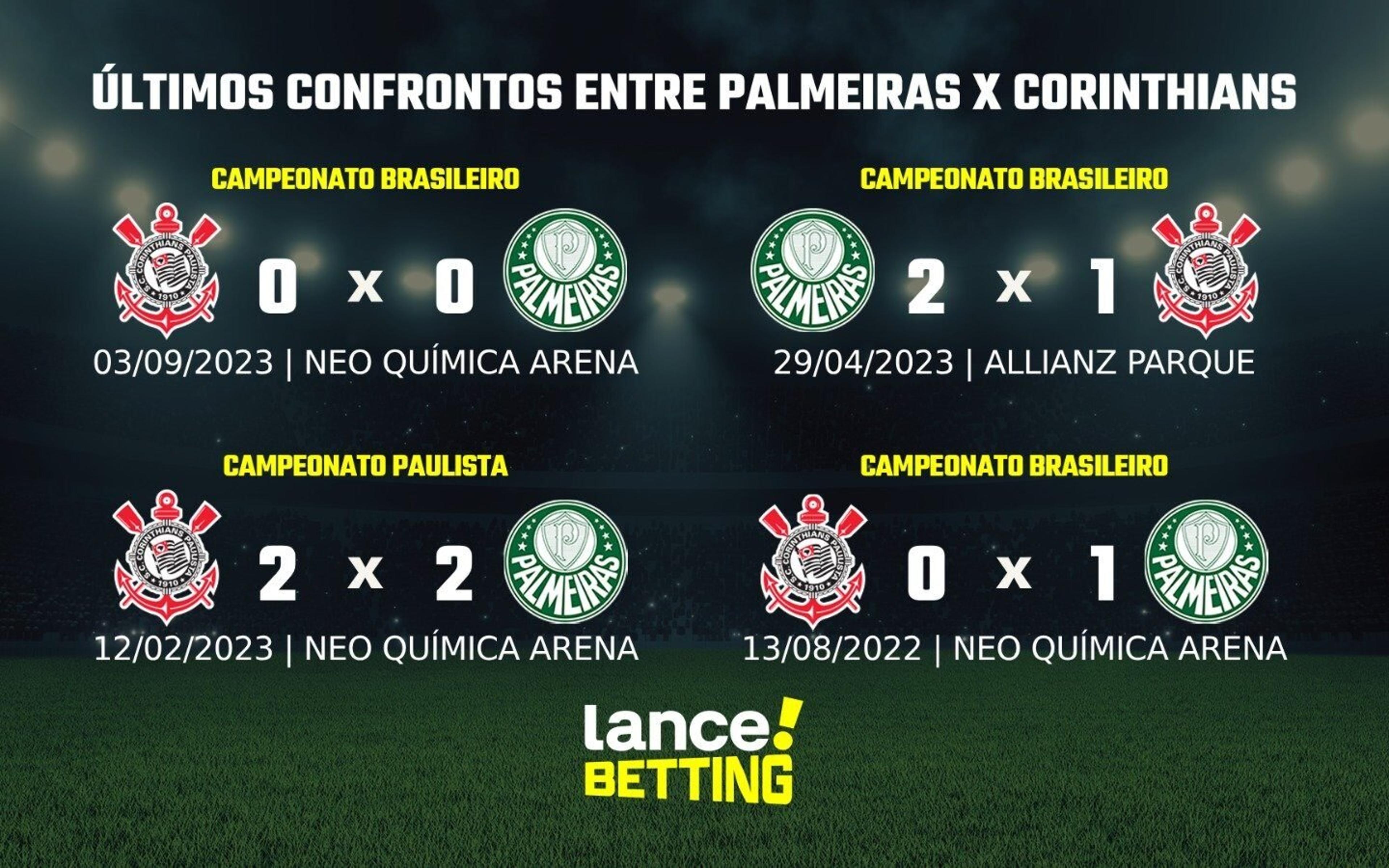 Paulistão: como foram os últimos jogos entre Palmeiras e Corinthians?