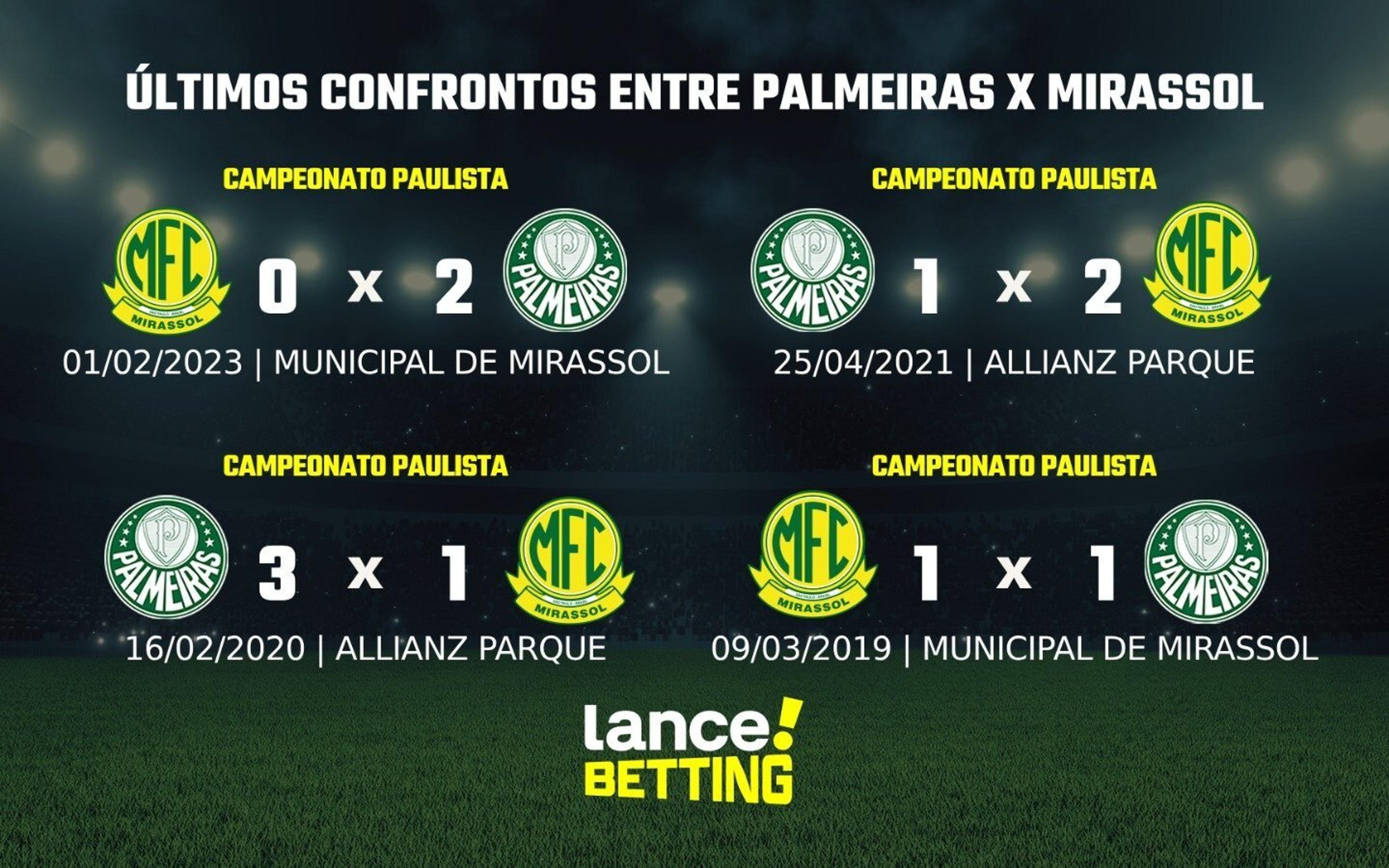 Paulistão: como foram os últimos jogos entre Palmeiras e Mirassol?