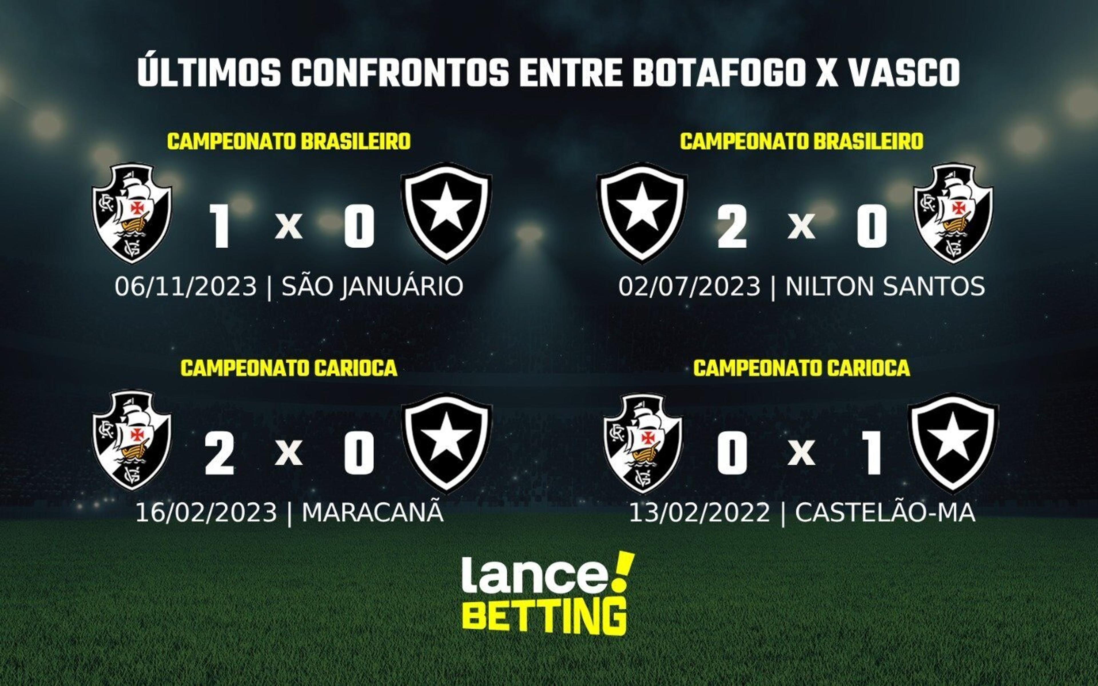 Carioca: como foram os últimos jogos entre Botafogo x Vasco?