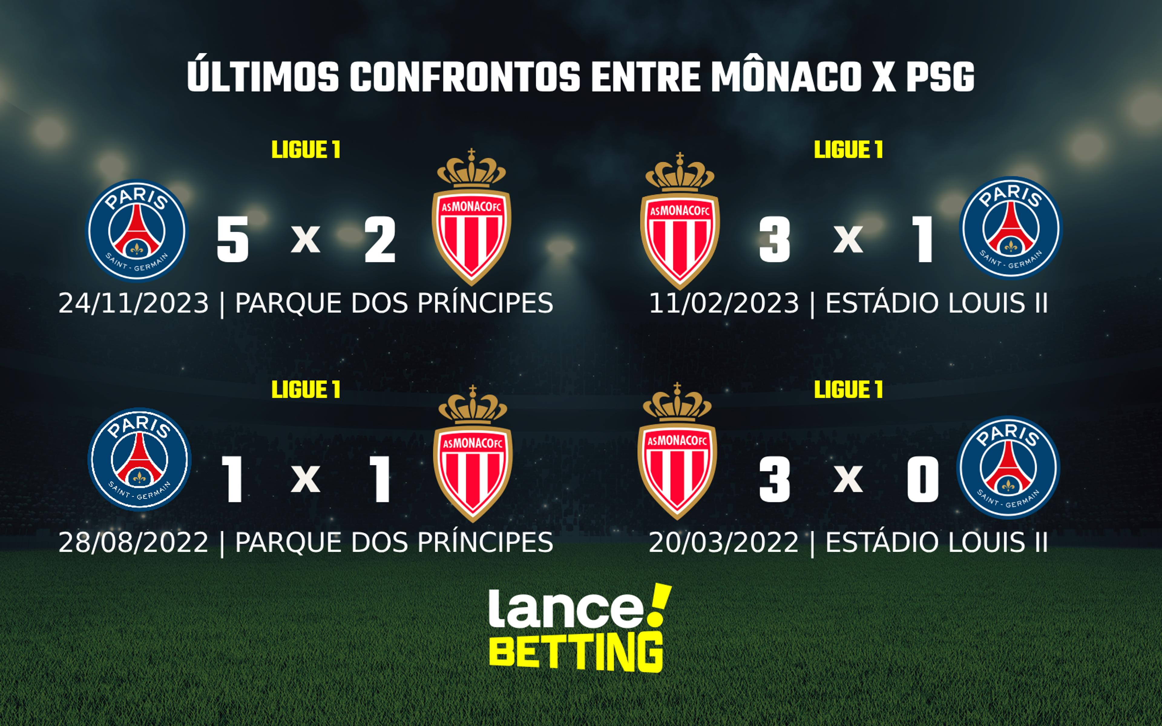 Ligue 1: como foram os últimos jogos entre Mônaco e PSG?