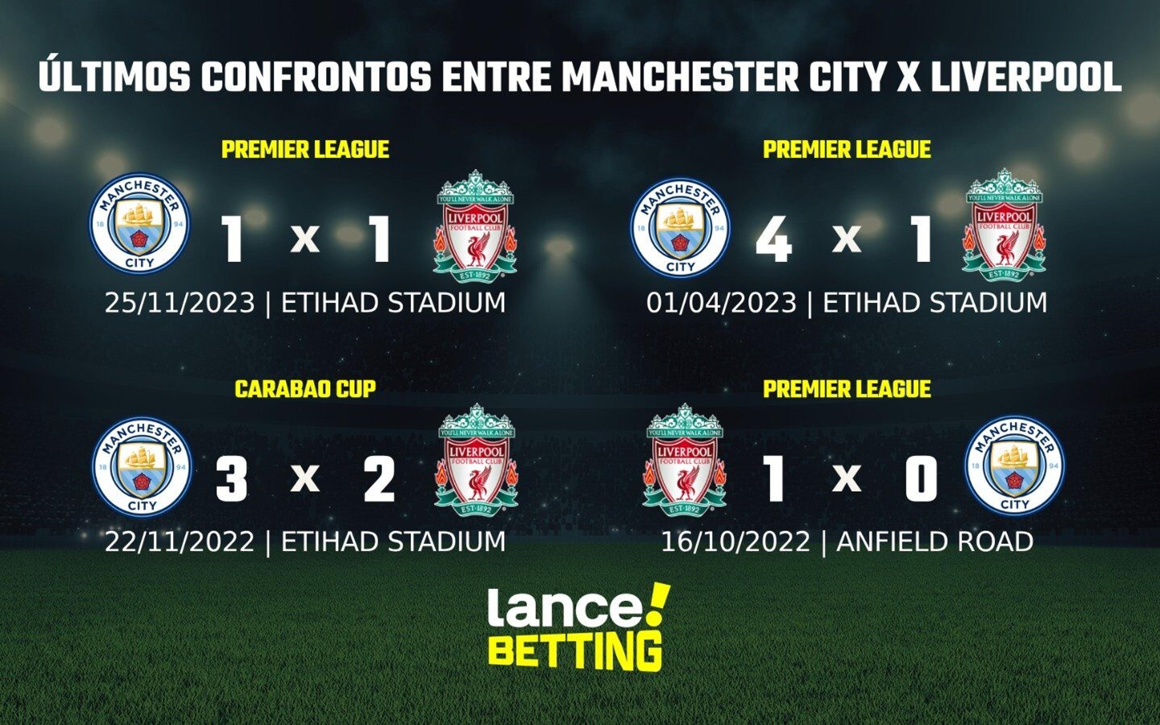 Premier League: como foram os últimos jogos entre Manchester City e Liverpool?