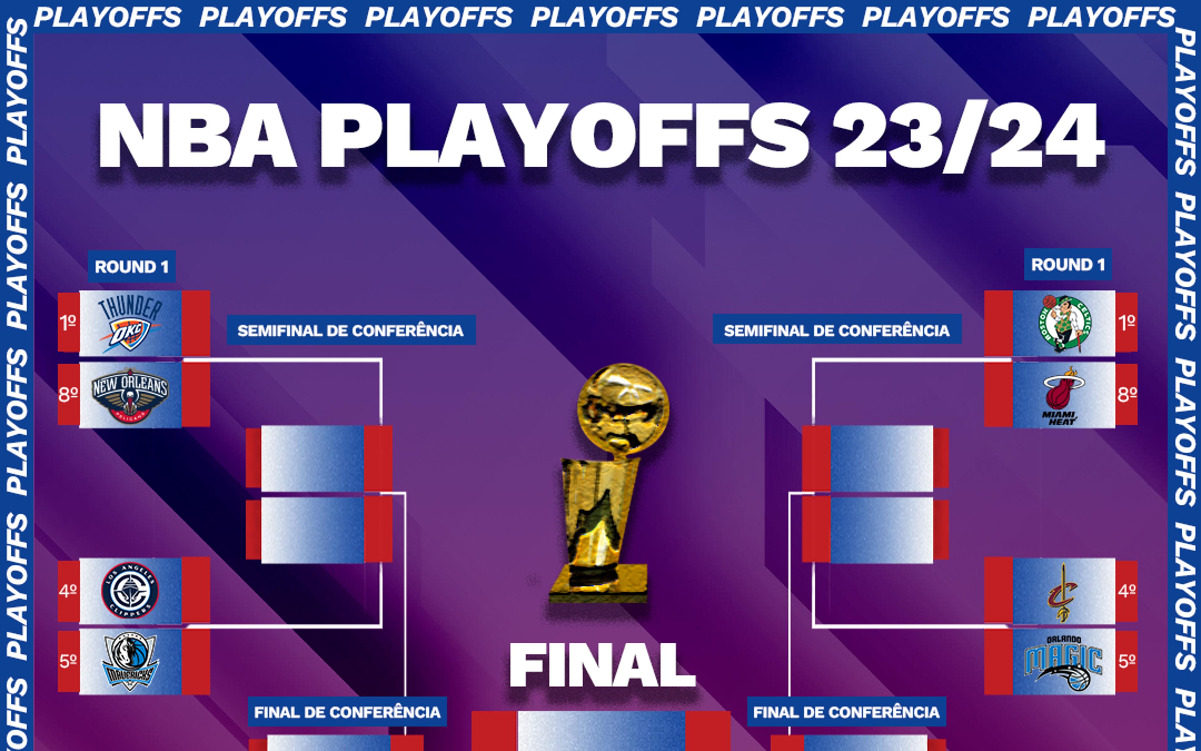 Confira como ficaram os Playoffs da NBA: Heat e Pelicans garantiram as últimas vagas