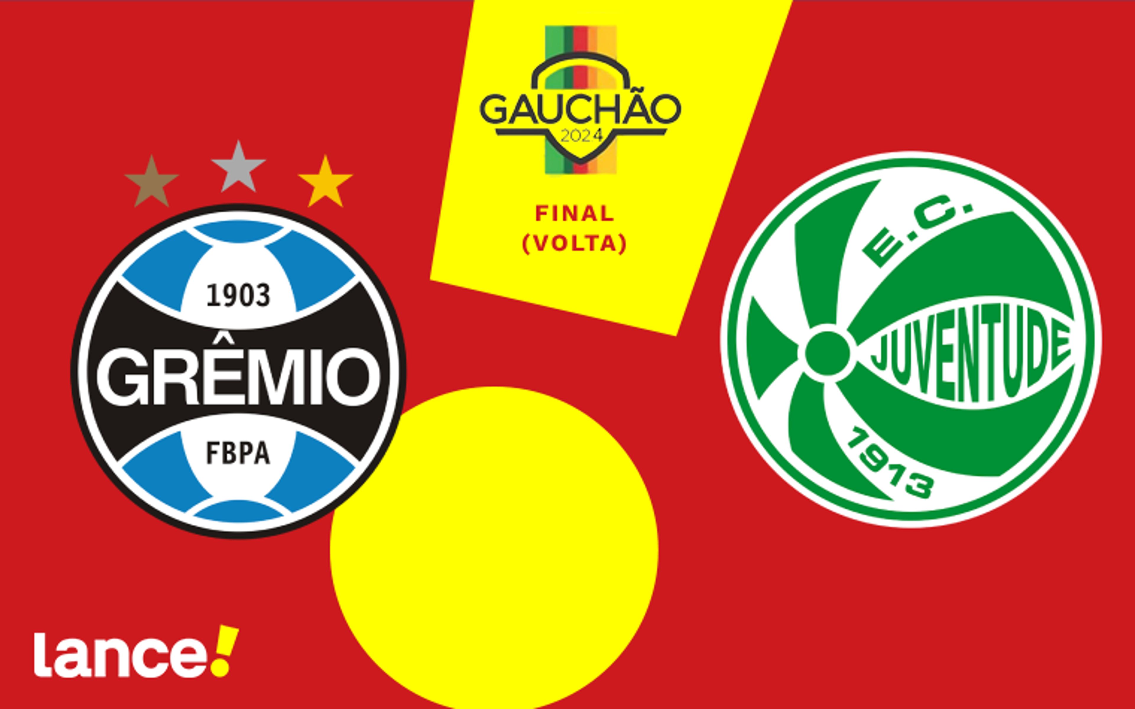 Grêmio x Juventude: onde assistir, horário e escalações da final do Campeonato Gaúcho