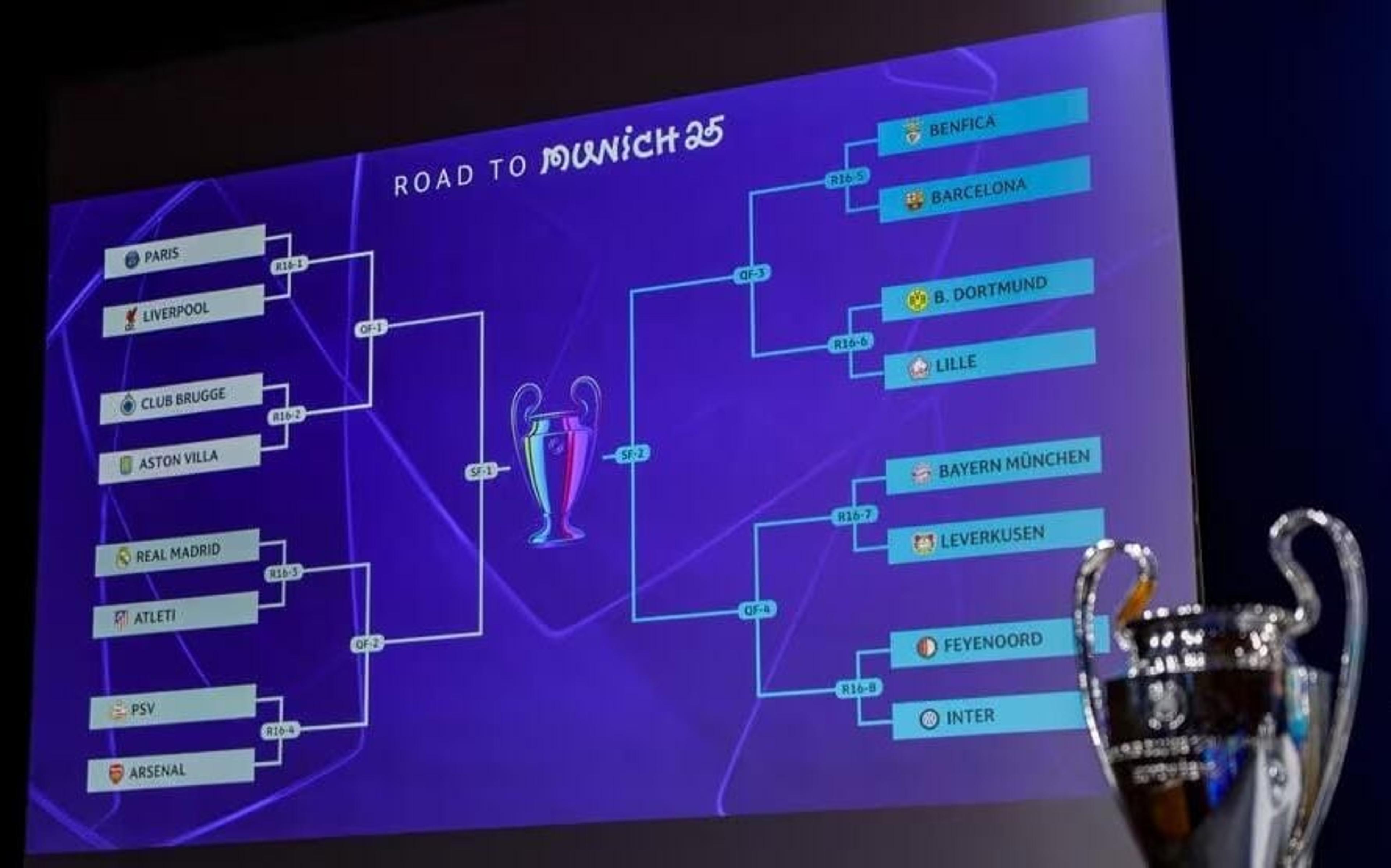 Inteligência artificial crava campeão surpreendente na Champions League