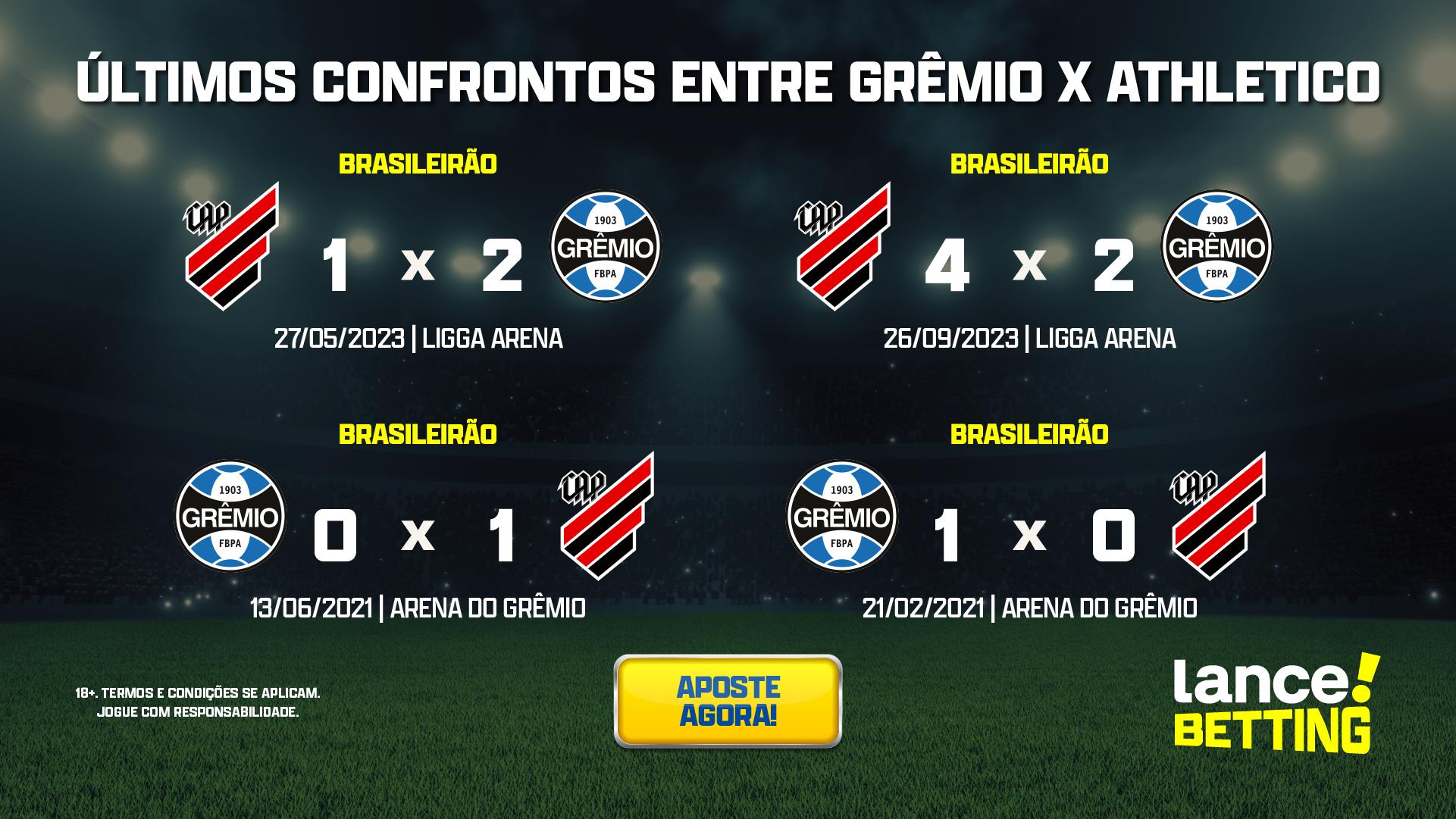 Grêmio x Athletico-PR: saiba como assistir ao jogo do Brasileirão