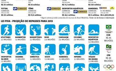 Arquivos Xeque-mate tributário - Lei em Campo