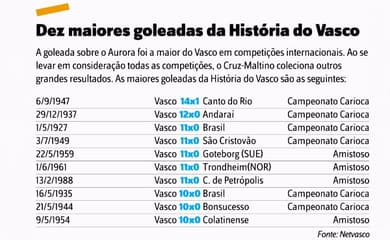 Veja a disposição tática do time titular do Vasco deste domingo