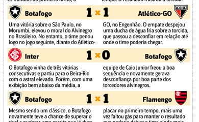 Flamengo: motivos para acreditar na vitória e desconfiar