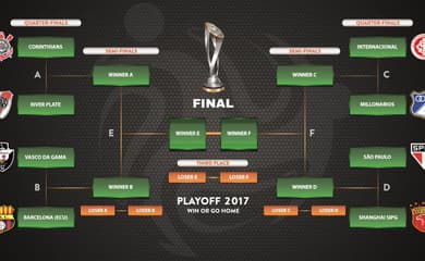 FLORIDA CUP DEFINE TABELA DOS JOGOS DE 2020 - FC Series 2024