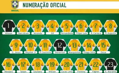 Copa do Mundo 2018: Jogos seguem nesta quinta (21)