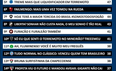 Classificação da Série B após término da 30ª rodada