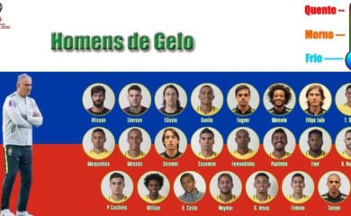 Copa do Mundo: você consegue reconhecer uma seleção por como se