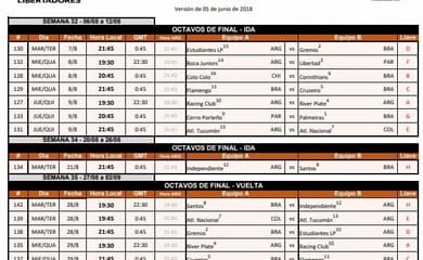 Conmebol sorteia confrontos das oitavas de final da Copa Sul-Americana;  confira os jogos - Lance!