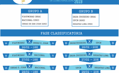 Tabela do Campeonato Sul-Americano de vôlei feminino 2023