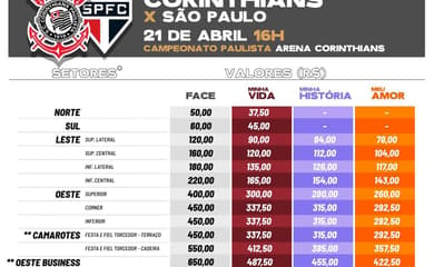 São Paulo x Corinthians: veja como comprar ingressos para semifinal do  Campeonato Paulista, são paulo