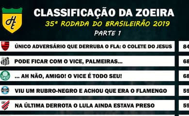 A classificação da Série B de 2019 após a 35ª rodada, com o Sport