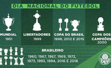 Palmeiras tem Mundial? Como foi a Copa Rio de 1951? - Lance!