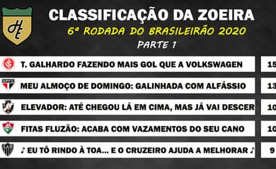 Classificação do campeonato landrisalense de futebol 2020