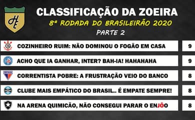 A classificação da Série B de 2020 após a 8ª rodada, com a queda