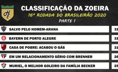 Classificação do campeonato landrisalense de futebol 2020