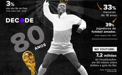 Pelé - Dribles, Gols e Lances do Rei do Futebol