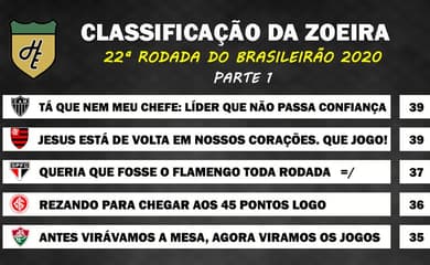 Os melhores memes e piadas da rodada 22 do Brasileirão 2020