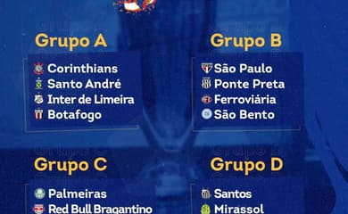 Federação sorteia grupos do Campeonato Paulista do ano que vem