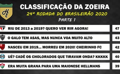 24ª rodada: veja a classificação da Série B após jogos desta sexta