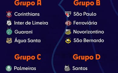 FPF define os grupos do Paulistão 2022: veja como ficou o