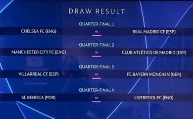 Confira a agenda dos jogos da quarta rodada da UEFA Champions League na  próxima semana