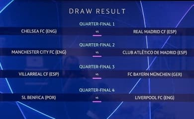 Os confrontos das quartas de final da Champions League em 2023  Champions  league, Final da champions, Final da champions league