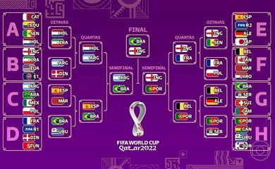 Quem está na final da Copa do Mundo 2022? - Lance!