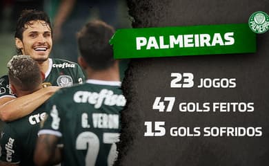 Palmeiras melhor time do brasil