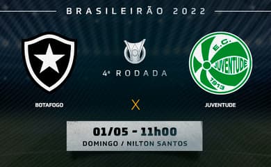Após gol do Juventude, jogo teve 14 minutos de paralisação e apenas 5 de  bola rolando até Botafogo empatar - FogãoNET