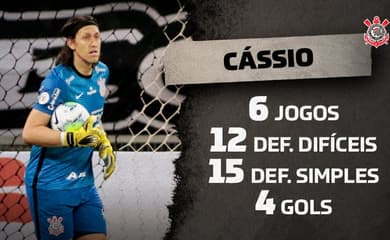 O Cássio é o melhor goleiro do Brasil