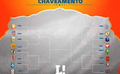 OITAVAS DE FINAL DA COPA DO MUNDO 2022: Veja DATA, HORÁRIO, CHAVEAMENTO E  JOGOS DAS OITAVAS DE FINAL DA COPA DO MUNDO - Grande Rio FM