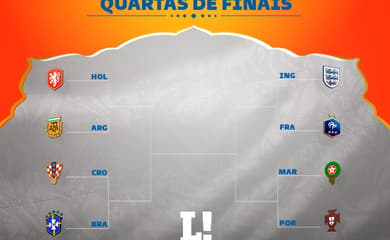 Tabela das quartas de final da Copa do Mundo: veja dias e horários dos jogos  - Lance!