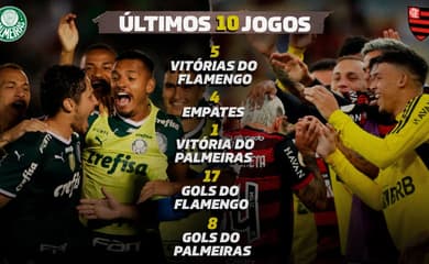 Flamengo on X: Temos 34 vitórias e 18 empates em 80 encontros