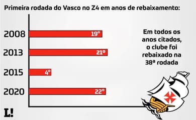 Vitória na porta do Z4: veja classificação da Série B após jogos desta sexta