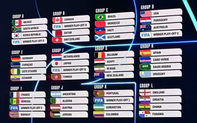 Simulador da Copa do Mundo de 2026: acesse e simule todos os resultados do torneio