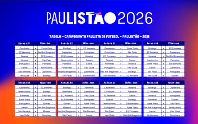 Qual é a equipe mais valiosa do Paulistão 2026?