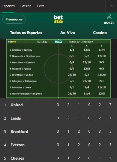 Captura de tela mostra estatísticas do futebol virtual bet365.