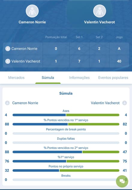 Captura da tela de estatísticas na 1xbet.