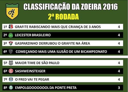Classificação da Zoeira