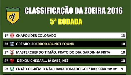 Classificação da Zoeira - 5ª rodada