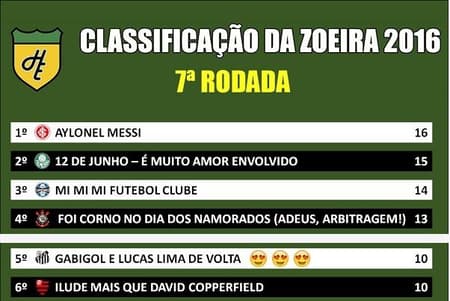Classificação da Zoeira - 7ª rodada