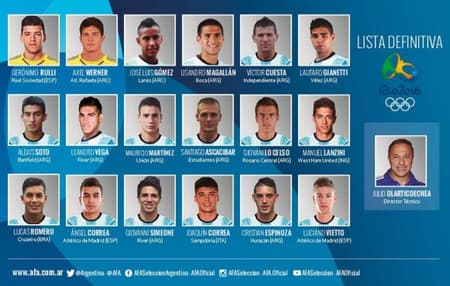 Argentina - Rio 2016