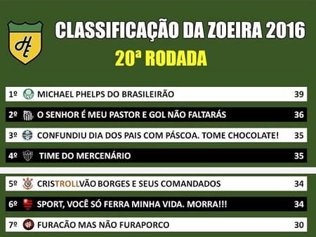 Classificação da Zoeira